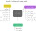 10 کاربرد شگفت‌انگیز پارافین صنعتی که کسب‌وکارتان را متحول می‌کند | شرکت کیمیتا فرایند رازی