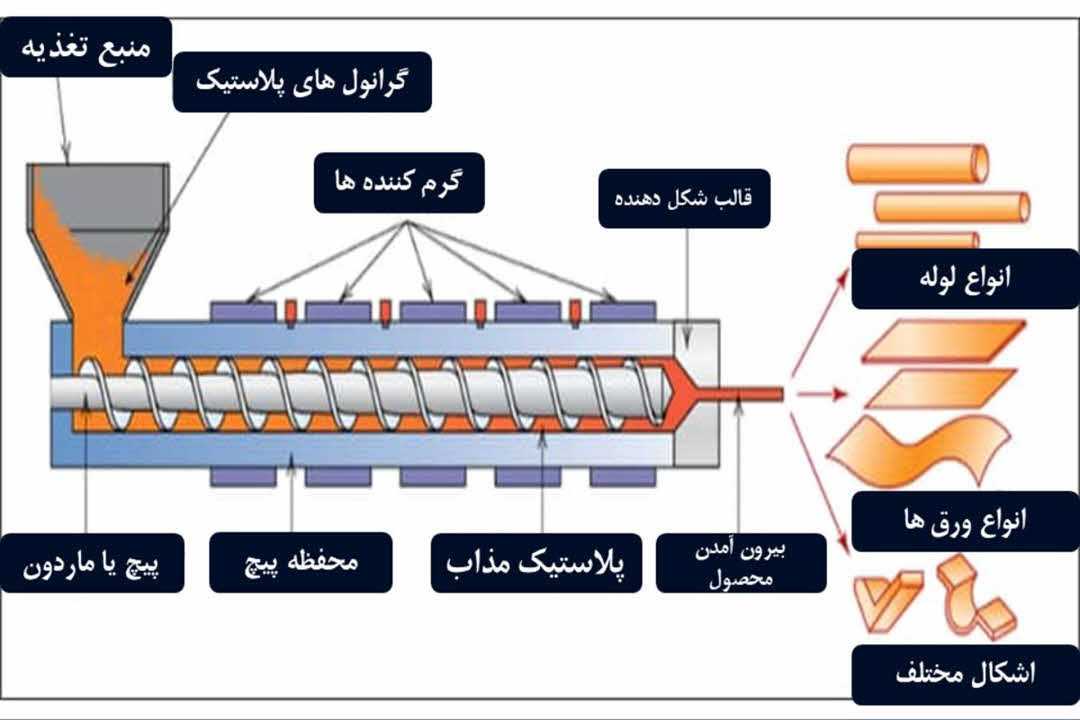 نقطه اشتعال پارافین مایع: راهنمای کامل ایمنی و کاربرد | شرکت کیمیا فرایند رازی