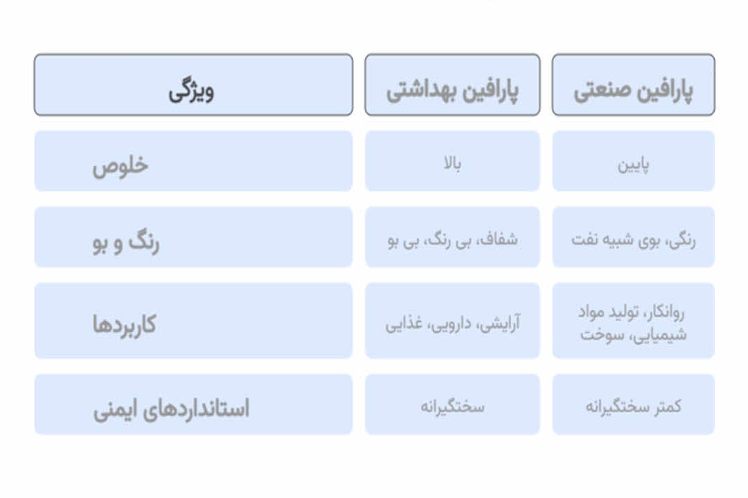 پارافین مایع برای چوب: راهنمای کامل محافظت، جلادهی و آبگریزی | شرکت کیمیا فرایند رازی