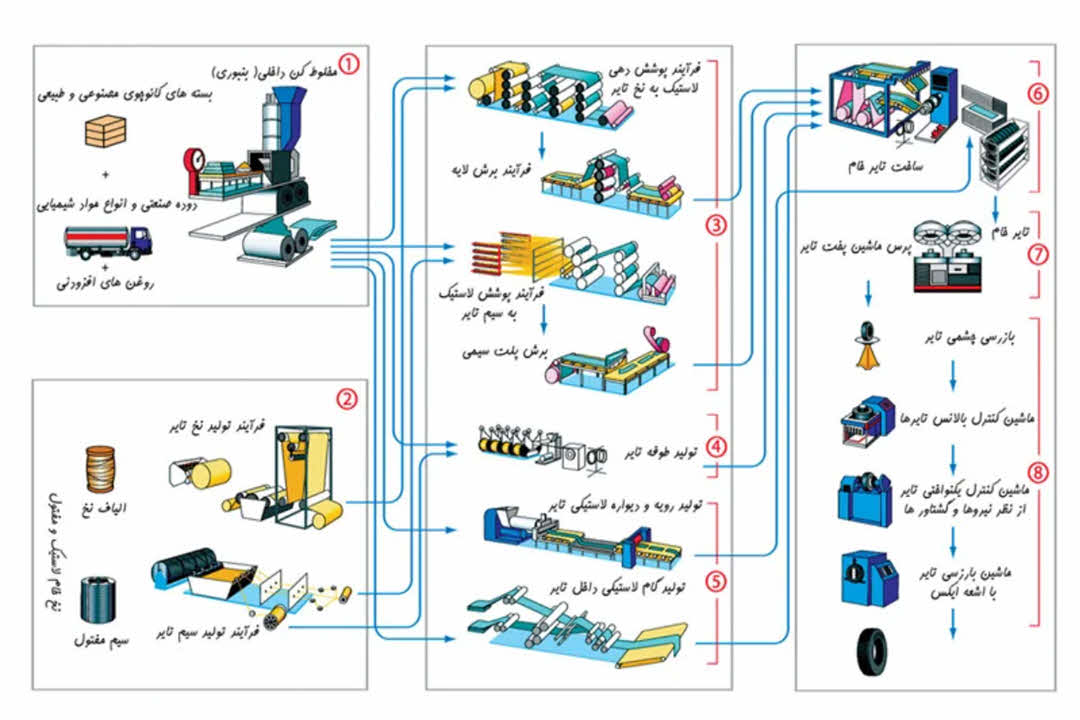 آنالیز پارافین مایع صنعتی: راهنمای جامع تفسیر TDS و انتخاب گرید مناسب | شرکت کیمیا فرایند رازی