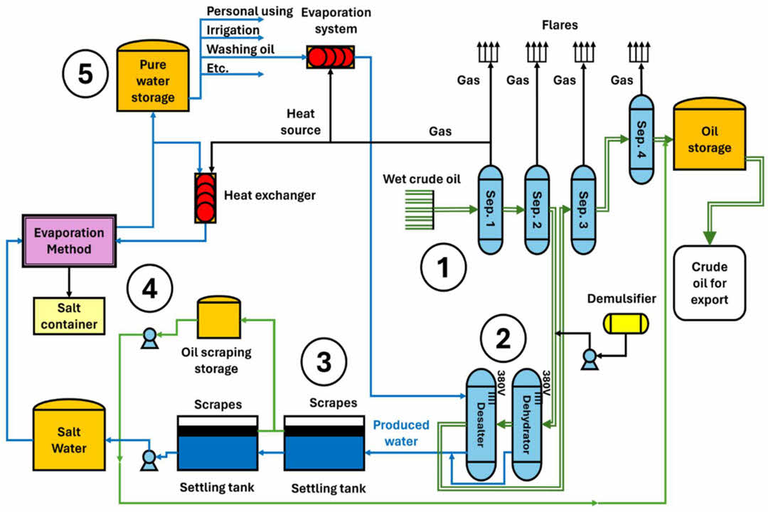 تفاوت پارافین مایع صنعتی و بهداشتی: از خلوص تا کاربرد | شرکت کیمیا فرایند رازی